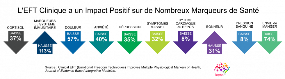 Impacts-positifs-EFT-ncbi.nlm_.nih_.gov_-980x274.png